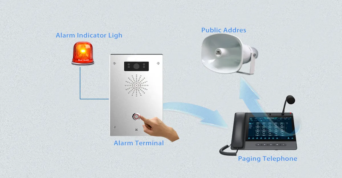 可靠的即时警报