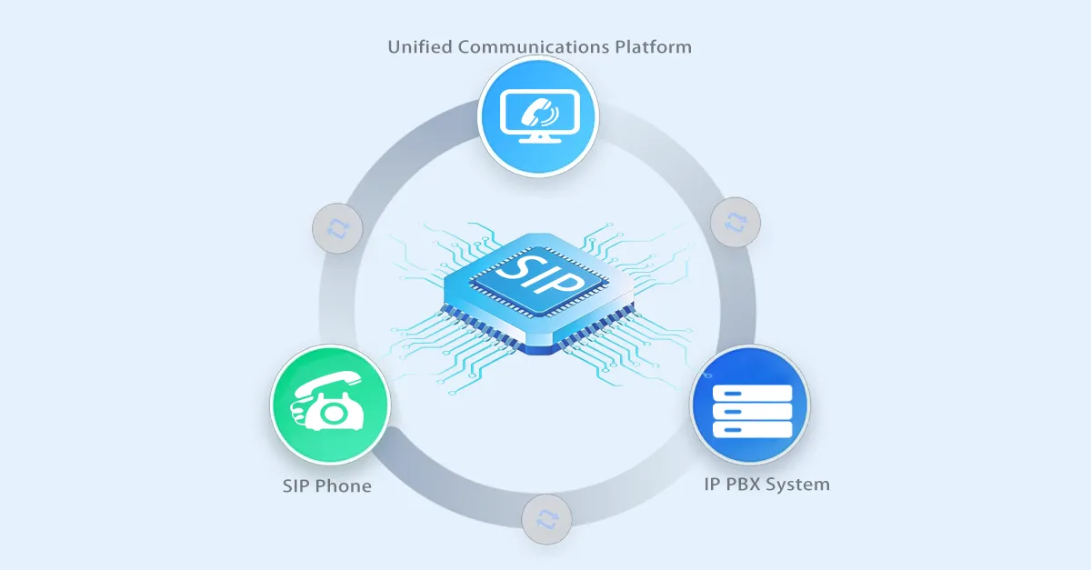 基于SIP的系统集成