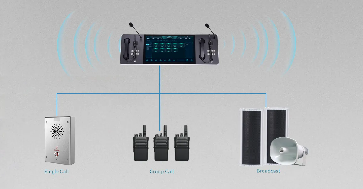 灵活的群组和优先呼叫
