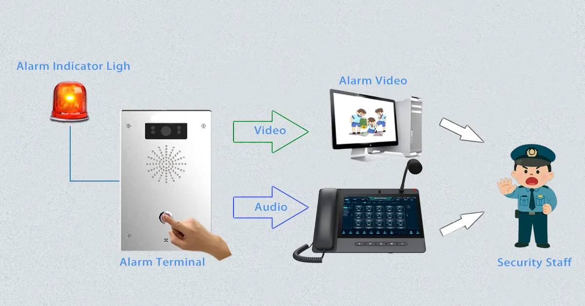 基于SIP的统一通信集成