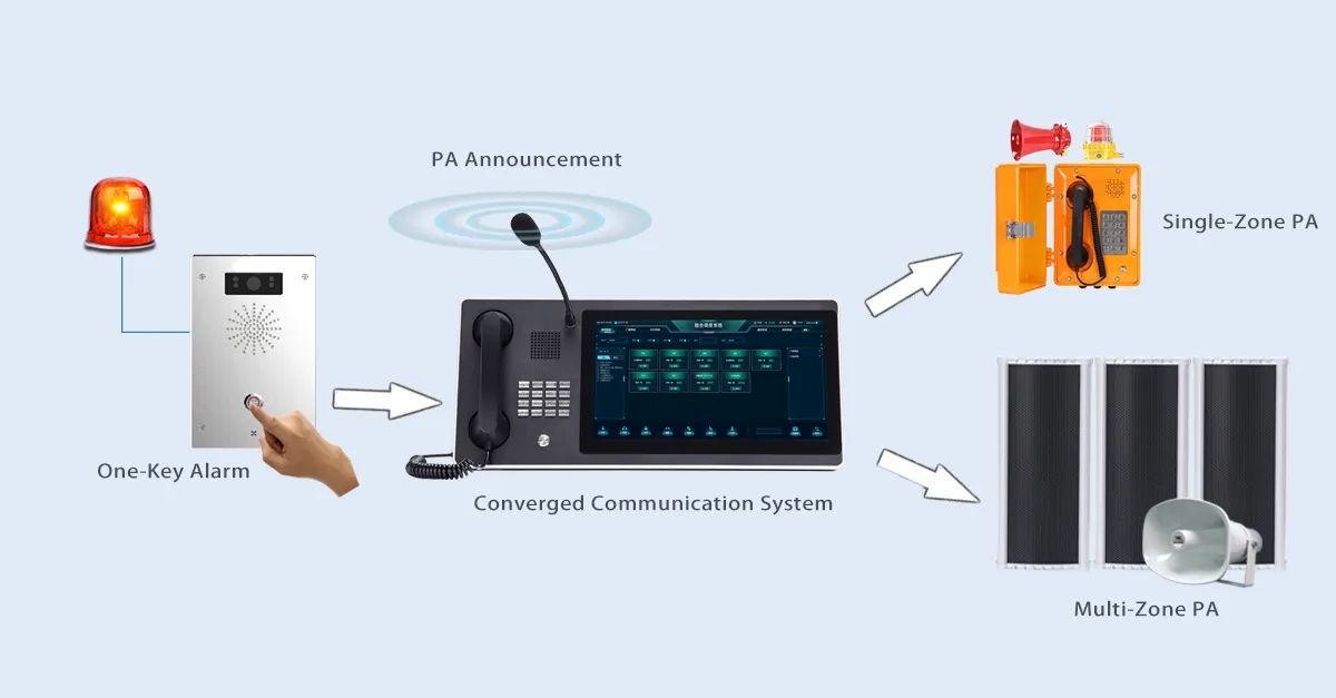 公共广播和语音广播