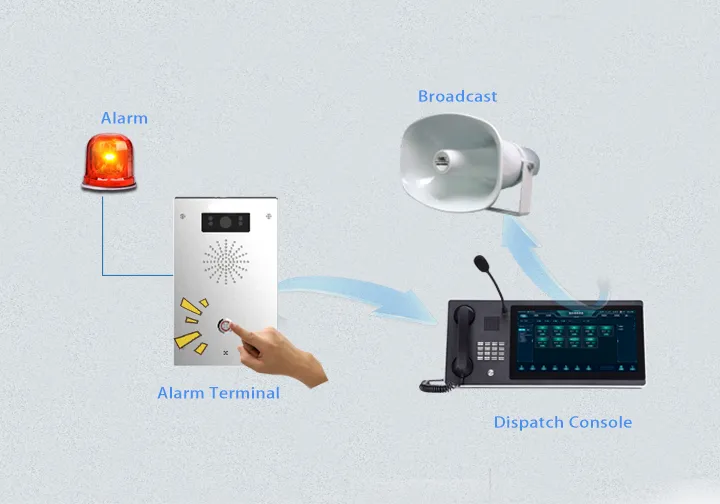 紧急呼叫和警报