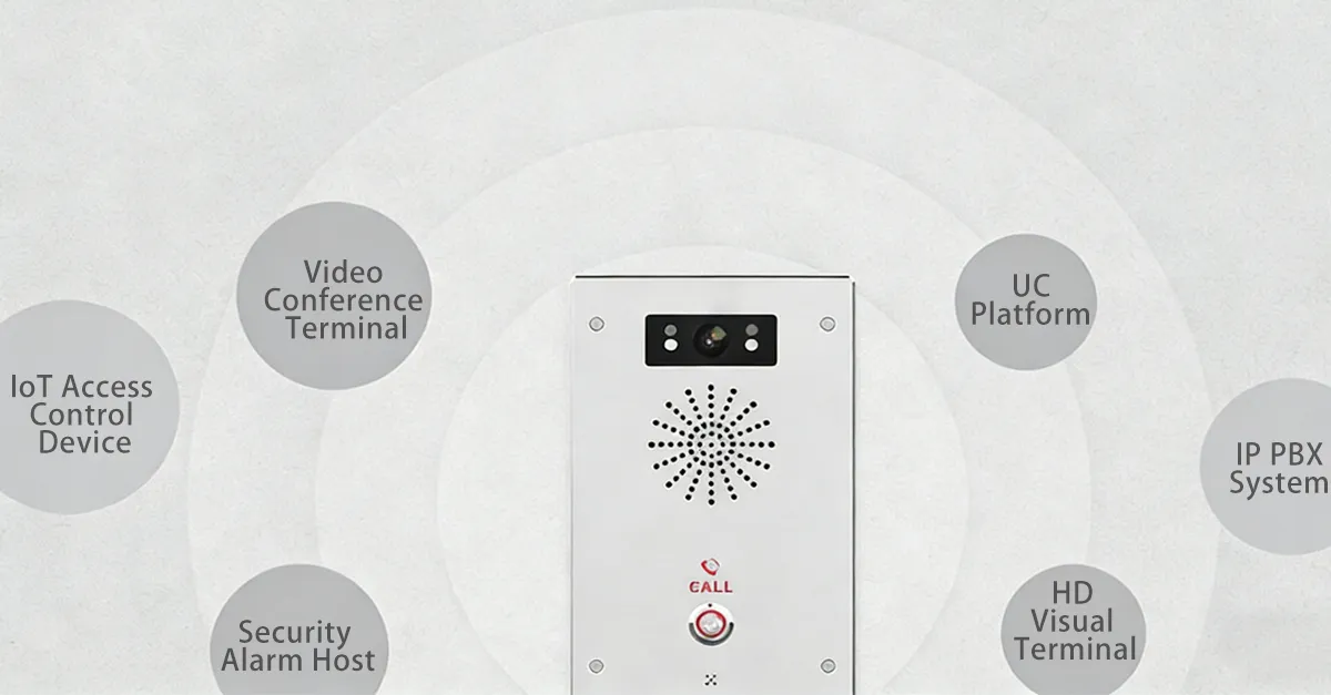 基于SIP的开放架构