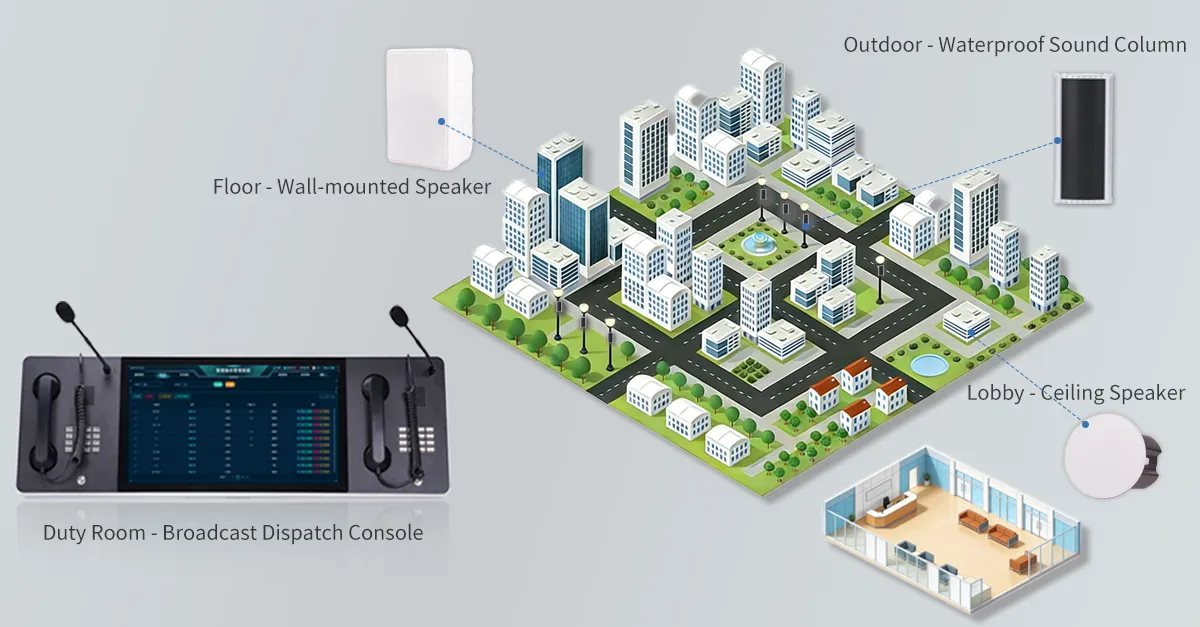 Multi-Zone Intelligent Management