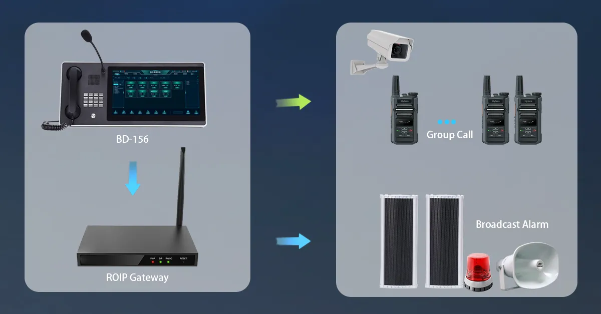 集中调度与控制