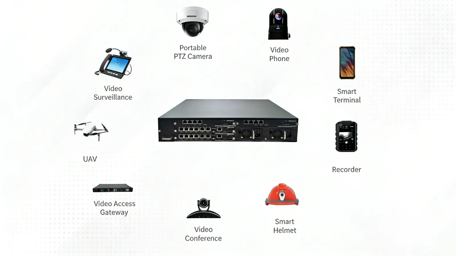 Why Video Gateways Are Essential for Sma
