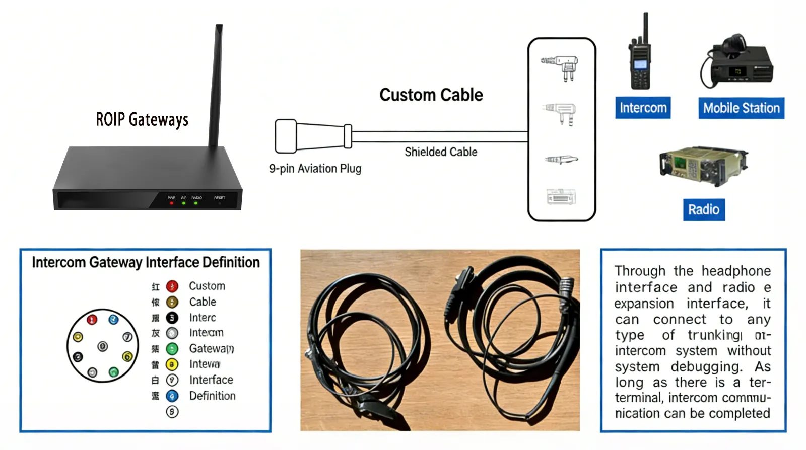How to Use ROIP Gateways for Intercom Sy