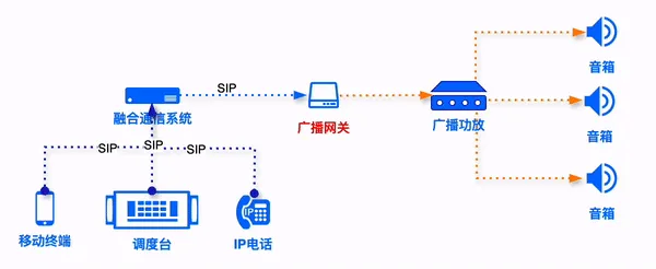 贝克通信广播网关：将传统模拟广播无缝集成至 SIP IP 调度系统