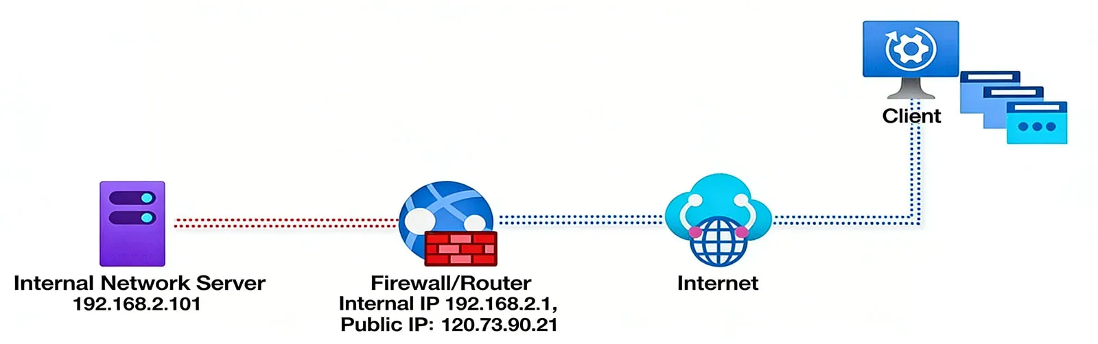 Server Port Mapping Server Port Mapping