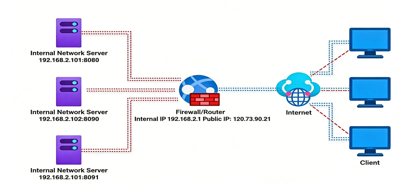 Public Address Mapping for Multiple Devices Public Address Mapping for Multiple Devices