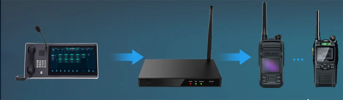 支持模拟/数字对讲机与SIP话机组呼