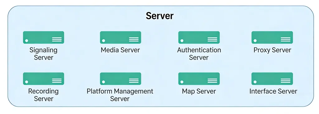 Full-series converged communication servers