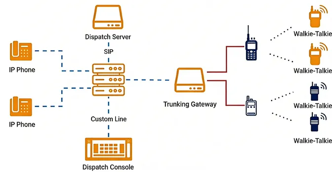 Working Principle of Communication Gateway