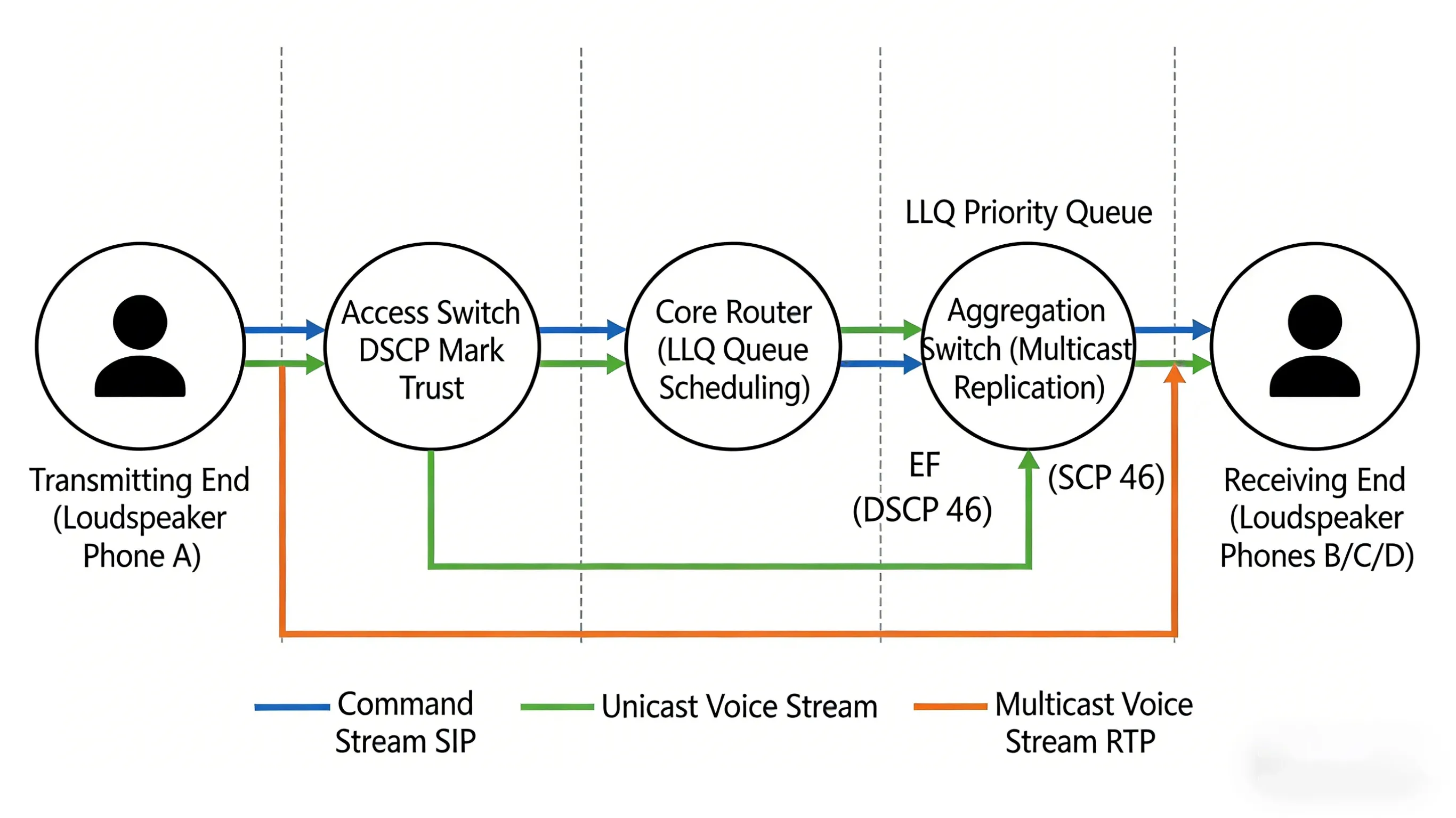 Analysis of the QoS Mechanism for Ensuri